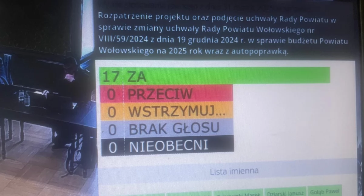 Inwestycje, Radni jednogłośnie remontem drogi Wołów–Gródek innymi inwestycjami drogowymi - zdjęcie, fotografia