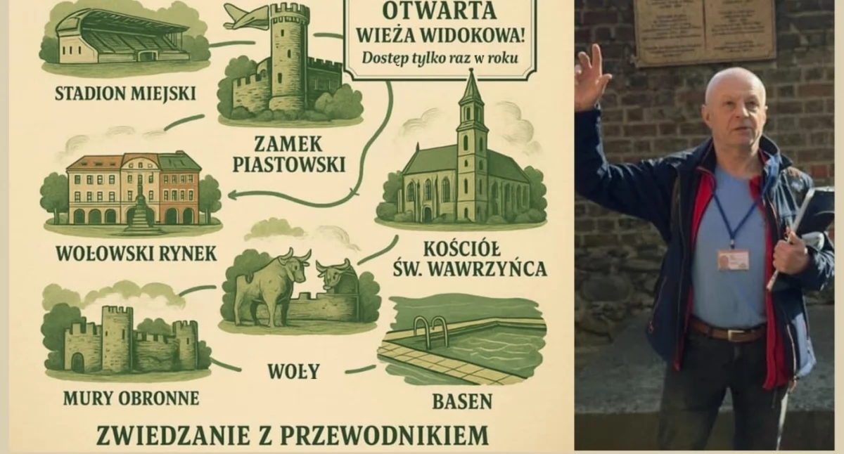 Historia, metrów historii Wołowa niezwykła podróż przez wieki! - zdjęcie, fotografia