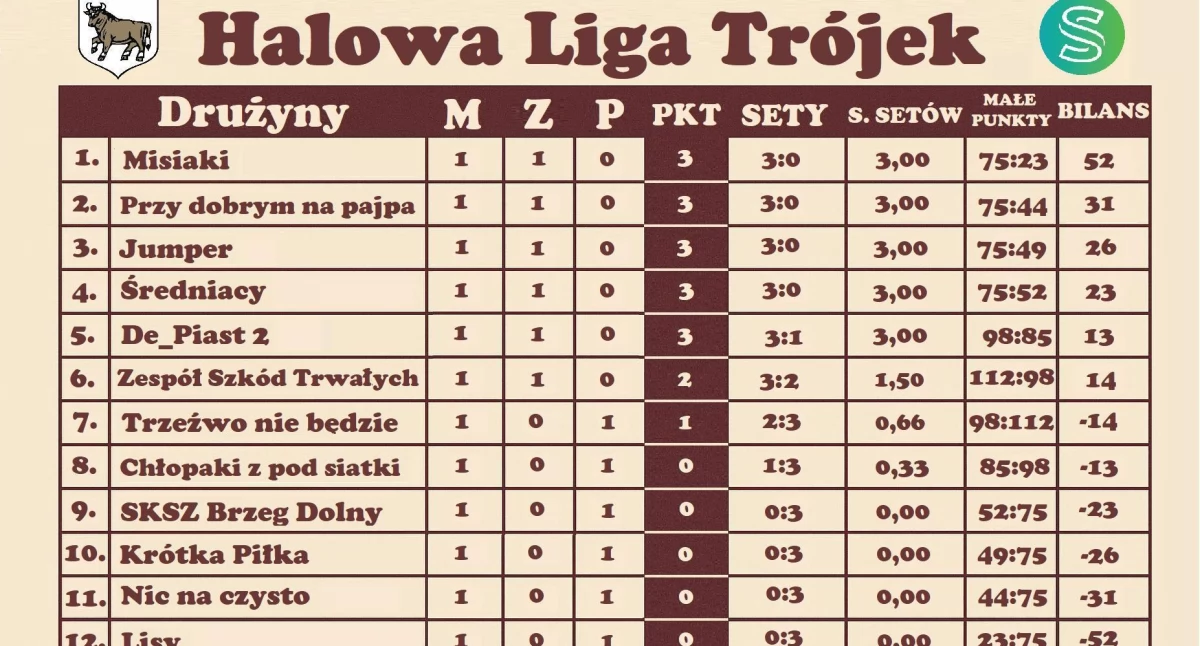 Siatkówka, Halowa Trójek nabiera tempa! - zdjęcie, fotografia
