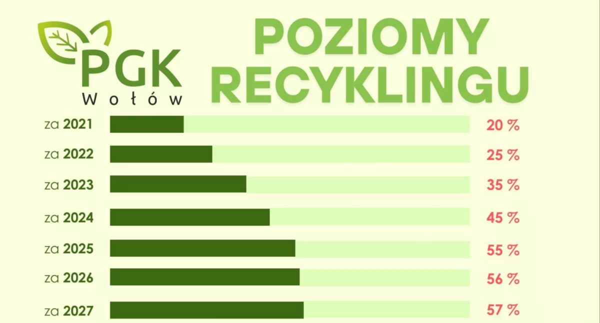 Natura i ekologia, Segregacja lupą dolnośląskie gminy płacą niski poziom recyklingu - zdjęcie, fotografia