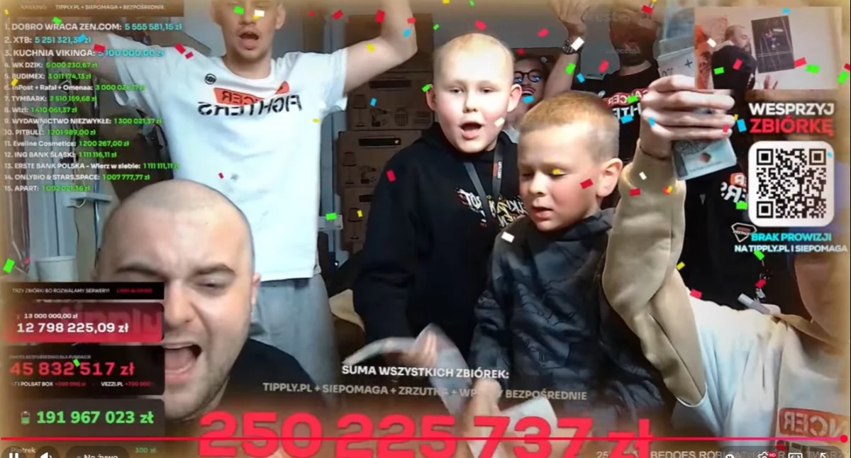 Pomoc, Miliony chorych dzieci Akcja udziałem fundacji Wrocławia podbija internet polityków przypadek - zdjęcie, fotografia
