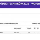 fot. perspektywy.pl