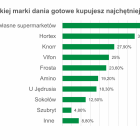 Fotka nr 0 z 6