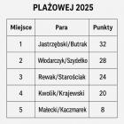 Fotka nr 1 z 2