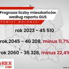Fotka nr 0 z 1