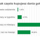 Fotka nr 5 z 6
